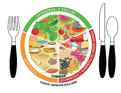 Plato equilibrado